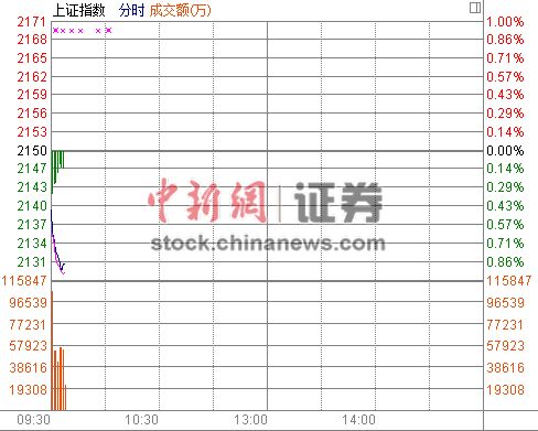 ָ_(ki)0.46%KյʯI(lng)