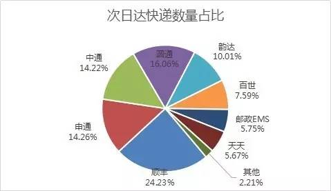 _(d)f(sh)F(xin)SȻ24.23%Ŀf(sh)ռλAͨͨͨ_(d)ڶλEMSȷΡ